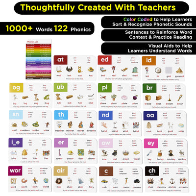 Award-Winning Phonics & Vocabulary Flash Cards – 1000+ Words with Prefixes, Suffixes & CVC – Games & Visual Aids – Ages 4–8 – Pre-K to 3rd Grade
