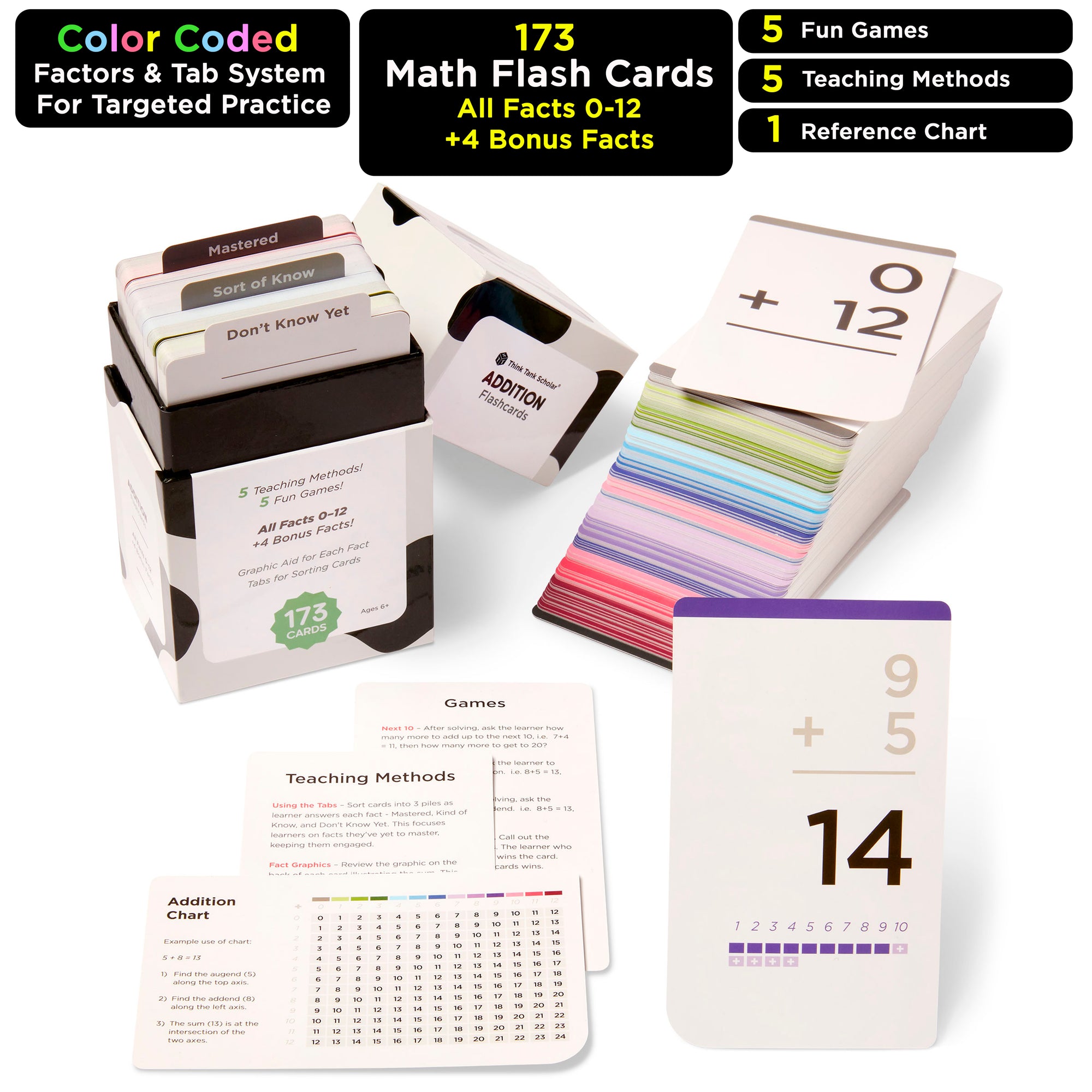 173 Addition Flash Cards Full Box Set | All Facts 0-12 | Color Coded