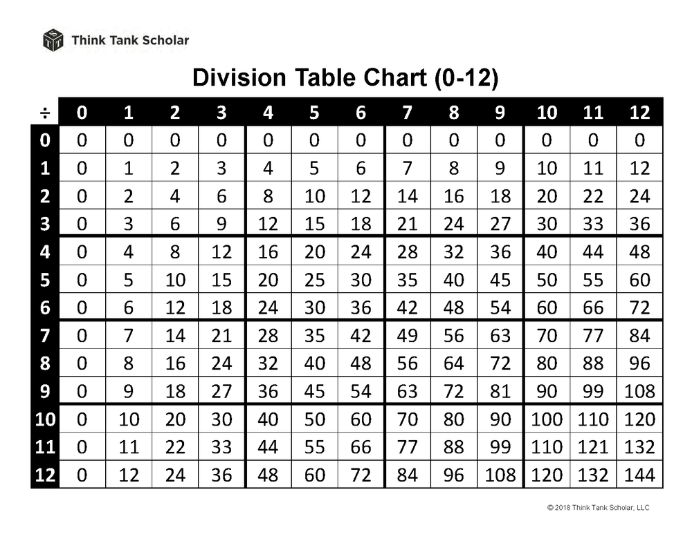 Division Table Chart Worksheet