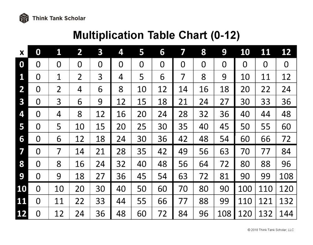 Multiplication Table Chart Worksheet