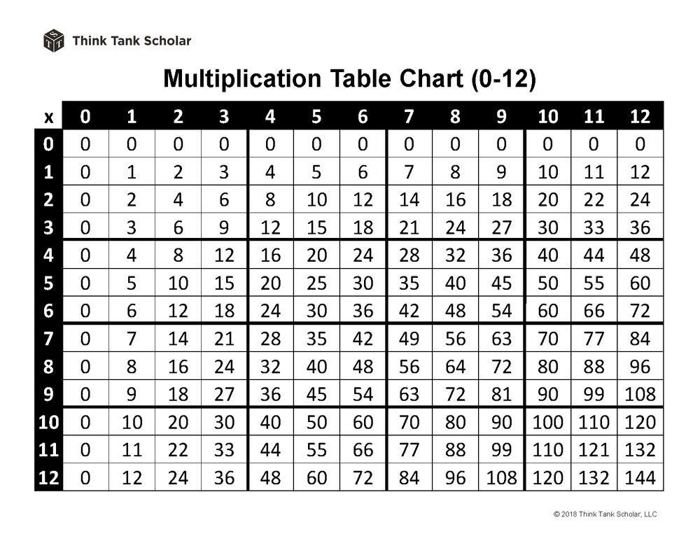 Math Thinking Table Math Table Chart Worksheets - Think Tank Scholar