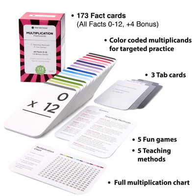 The multiplication flash card box comes with 173 fact cards
