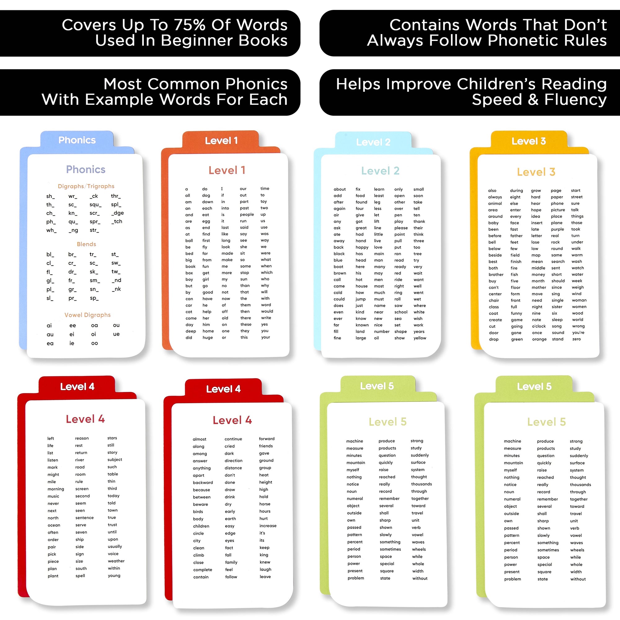 652 Sight Words/Phonics Flash Cards, Learn to Read: CVC Blends, Short/Long Vowel Sounds, Dolch & Fry High Frequency Site Words + Games: Preschool PreK Kindergarten 1st 2nd 3rd Grade