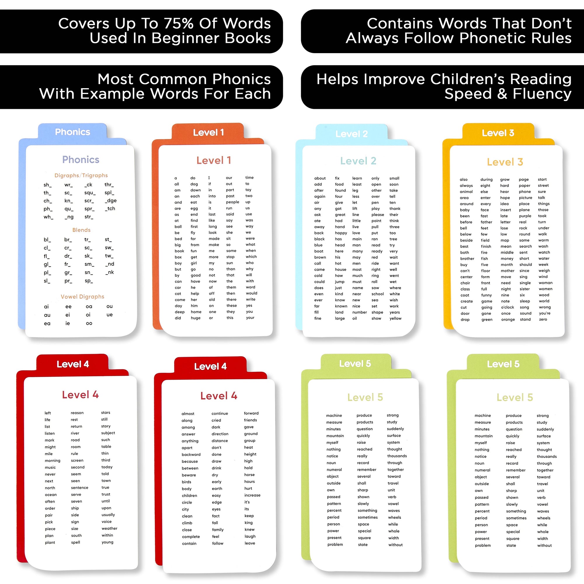 Oxford Sight Word Flash Cards by Perthteacher