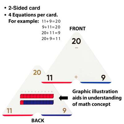 376 Equations Addition & Subtraction Flash Cards | Full Set (All Facts 0-12) | Color Coded