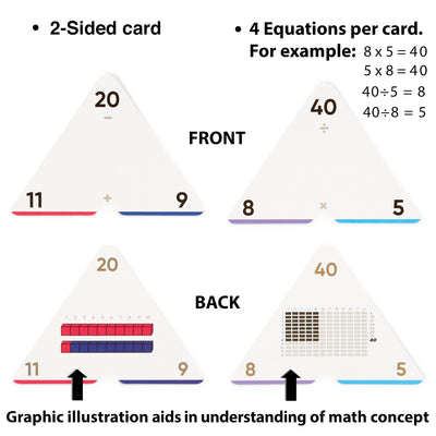 752 Equations (All Facts 0-12 Box Set): Addition, Subtraction, Multiplication, Division Flash Cards | Color Coded