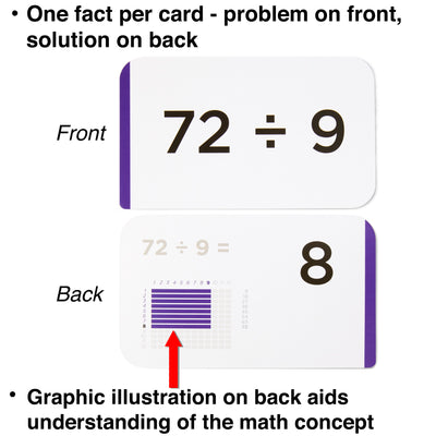 Each division flash card comes with one fact and graphic illustration for understanding the math concept.