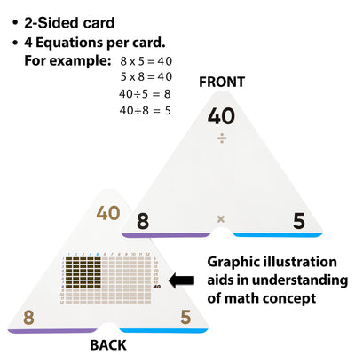 376 Equations Multiplication & Division Flash Cards | Full Set (All Facts 0-12) | Color Coded