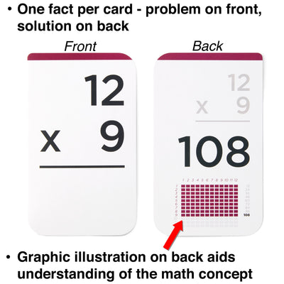 Each multiplication flash card comes with one fact and graphic illustration for understanding the math concept.